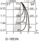۸ޡٿ | ODELIC ǥå 饤 OD361288 | LEDη¡ʰ Ҹ