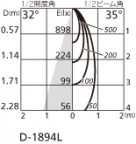 ۸ޡٿ | ODELIC ǥå 饤 OD361293 | LEDη¡ʰ Ҹ