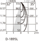 ۸ޡٿ | ODELIC ǥå 饤 OD361296 | LEDη¡ʰ Ҹ