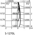 ۸ޡٿ | ODELIC ǥå 饤 XD402486BC | LEDη¡ʰ Ҹ