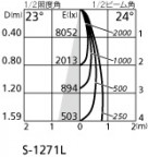 ۸ޡٿ | ODELIC ǥå 饤 XD402489BC | LEDη¡ʰ Ҹ