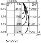 ۸ޡٿ | ODELIC ǥå 饤 XD402490BC | LEDη¡ʰ Ҹ