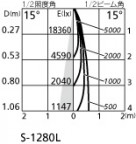 ۸ޡٿ | ODELIC ǥå 饤 XD402496BC | LEDη¡ʰ Ҹ