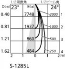 ۸ޡٿ | ODELIC ǥå 饤 XD402499BC | LEDη¡ʰ Ҹ