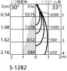 ۸ޡٿ | ODELIC ǥå 饤 XD402500BC | LEDη¡ʰ Ҹ