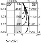 ۸ޡٿ | ODELIC ǥå 饤 XD402500BC | LEDη¡ʰ Ҹ
