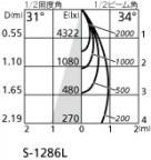 ۸ޡٿ | ODELIC ǥå 饤 XD402501BC | LEDη¡ʰ Ҹ