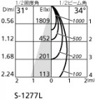 ۸ޡٿ | ODELIC ǥå 饤 XD403547BC | LEDη¡ʰ Ҹ