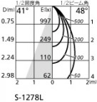 ۸ޡٿ | ODELIC ǥå 饤 XD403550BC | LEDη¡ʰ Ҹ