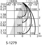 ۸ޡٿ | ODELIC ǥå 饤 XD403552BC | LEDη¡ʰ Ҹ