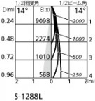 ۸ޡٿ | ODELIC ǥå 饤 XD403565BC | LEDη¡ʰ Ҹ