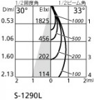 ۸ޡٿ | ODELIC ǥå 饤 XD403569BC | LEDη¡ʰ Ҹ