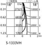 ۸ޡٿ | ODELIC ǥå ݥåȥ饤 XS511136H | LEDη¡ʰ Ҹ