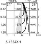 ۸ޡٿ | ODELIC ǥå ݥåȥ饤 XS511138H | LEDη¡ʰ Ҹ