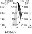 ۸ޡٿ | ODELIC ǥå ݥåȥ饤 XS511141H | LEDη¡ʰ Ҹ