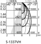 ۸ޡٿ | ODELIC ǥå ݥåȥ饤 XS511159H | LEDη¡ʰ Ҹ