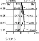 ۸ޡٿ | ODELIC ǥå ݥåȥ饤 XS512182BC | LEDη¡ʰ Ҹ