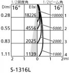 ۸ޡٿ | ODELIC ǥå ݥåȥ饤 XS512182BC | LEDη¡ʰ Ҹ