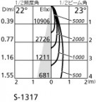 ۸ޡٿ | ODELIC ǥå ݥåȥ饤 XS512184BC | LEDη¡ʰ Ҹ