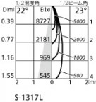 ۸ޡٿ | ODELIC ǥå ݥåȥ饤 XS512184BC | LEDη¡ʰ Ҹ