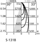 ۸ޡٿ | ODELIC ǥå ݥåȥ饤 XS512186BC | LEDη¡ʰ Ҹ
