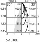 ۸ޡٿ | ODELIC ǥå ݥåȥ饤 XS512186BC | LEDη¡ʰ Ҹ