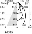 ۸ޡٿ | ODELIC ǥå ݥåȥ饤 XS512187BC | LEDη¡ʰ Ҹ