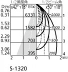 ۸ޡٿ | ODELIC ǥå ݥåȥ饤 XS512189BC | LEDη¡ʰ Ҹ