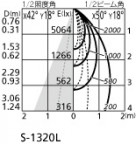 ۸ޡٿ | ODELIC ǥå ݥåȥ饤 XS512189BC | LEDη¡ʰ Ҹ