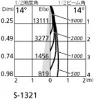 ۸ޡٿ | ODELIC ǥå ݥåȥ饤 XS513188BC | LEDη¡ʰ Ҹ