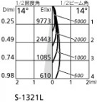 ۸ޡٿ | ODELIC ǥå ݥåȥ饤 XS513188BC | LEDη¡ʰ Ҹ