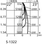 ۸ޡٿ | ODELIC ǥå ݥåȥ饤 XS513189BC | LEDη¡ʰ Ҹ