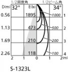 ۸ޡٿ | ODELIC ǥå ݥåȥ饤 XS513191BC | LEDη¡ʰ Ҹ