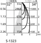 ۸ޡٿ | ODELIC ǥå ݥåȥ饤 XS513192BC | LEDη¡ʰ Ҹ