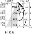 ۸ޡٿ | ODELIC ǥå ݥåȥ饤 XS513196BC | LEDη¡ʰ Ҹ
