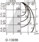 ˡ | ODELIC ǥå 饤 OD261514R | LEDη¡ʰ Ҹ