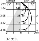 ۸ޡٿ | ODELIC ǥå 饤 OD361400R | LEDη¡ʰ Ҹ