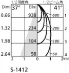 ۸ޡٿ | ODELIC ǥå ݥåȥ饤 OS256150LR | LEDη¡ʰ Ҹ