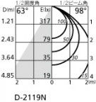 ˡ | ODELIC ǥå 饤 OD261507R1 | LEDη¡ʰ Ҹ