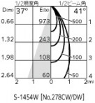 ODELIC ǥå 饤 OD058047 ̿5