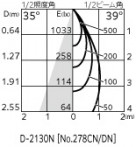 ODELIC ǥå 饤 OD058114 ̿4
