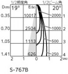 ODELIC ǥå ܹʡեѡ XA253066 ̿1