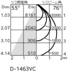 ODELIC ǥå 饤 XD301132 ̿2