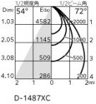ODELIC ǥå 饤 XD301186 ̿2