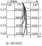 ODELIC ǥå 饤 XD401340 ̿1