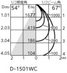 ODELIC ǥå 饤 XD402138 ̿1