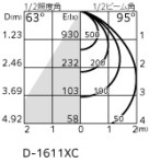 ODELIC ǥå 饤 XD457010 ̿1