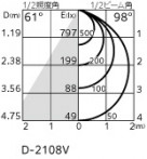 ODELIC ǥå 饤 XD457024 ̿2