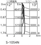 ODELIC ǥå ƥꥢ饤 XG454001 ̿3