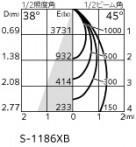 ODELIC ǥå 饤 XD402296 ̿2